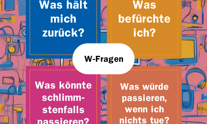 Die 4 zentralen Fragen der W-Fragen-Methode werden dargestellt.