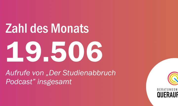 Die Zahl des Monats Juli wird auf rosa-orangefarbenem Grund dargestellt: Der „Studienabbruch Podcast“ wurde bisher insgesamt 19.506 Mal aufgerufen.
