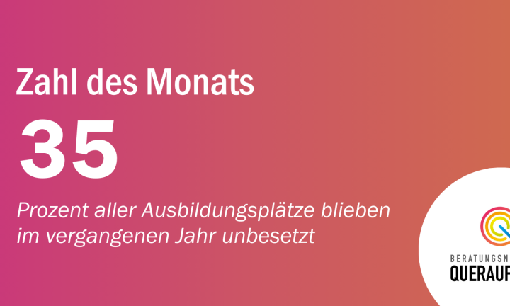 Die Zahl des Monats August wird auf rosa-orangefarbenem Grund dargestellt: 35 Prozent aller Ausbildungsplätze blieben im vergangenen Jahr unbesetzt.