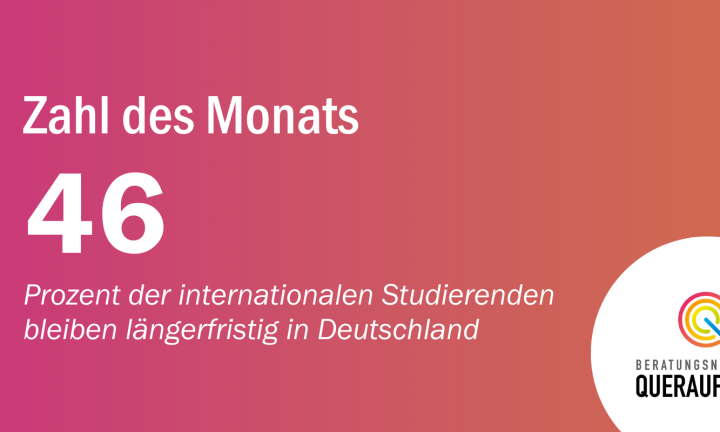 Die Zahl des Monats November wird auf rosa-orangefarbenem Grund dargestellt: 46 Prozent der internationalen Studierenden bleiben längerfristig in Deutschland.