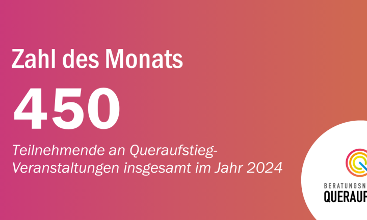 Die Zahl des Monats Januar wird auf rosa-orangefarbenem Grund dargestellt: 450 Personen haben im Jahr 2024 insgesamt an den Veranstaltungen des Projekts Beratungsnetzwerk Queraufstieg teilgenommen.
