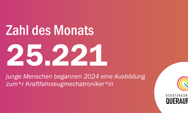 Die Zahl des Monats März wird auf rosa-orangefarbenem Grund dargestellt: 25.221 junge Menschen begannen im Jahr 2024 eine Ausbildung zum*r Kraftfahrzeugmechatroniker*in.