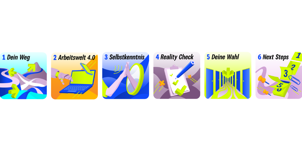 Der Aufbau des Kurses wird in sechs Units dargestellt.