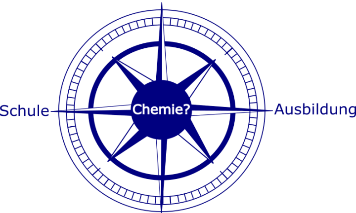 Blauer Kompass mit Bildungsmöglichkeiten im Bereich Chemie